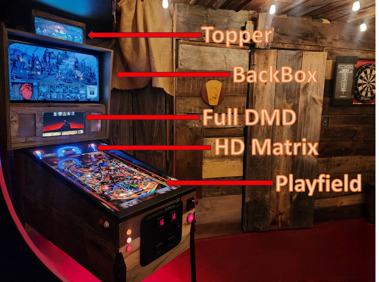 This picture shows the different screen options available for a virtual pinball machine. Including - Topper, Full DMD, Backglass and playfield.